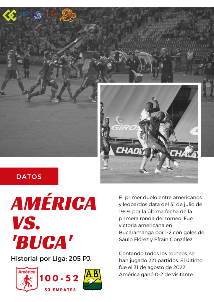 La Previa – Fecha 20 2023 I – Bucaramanga vs. América