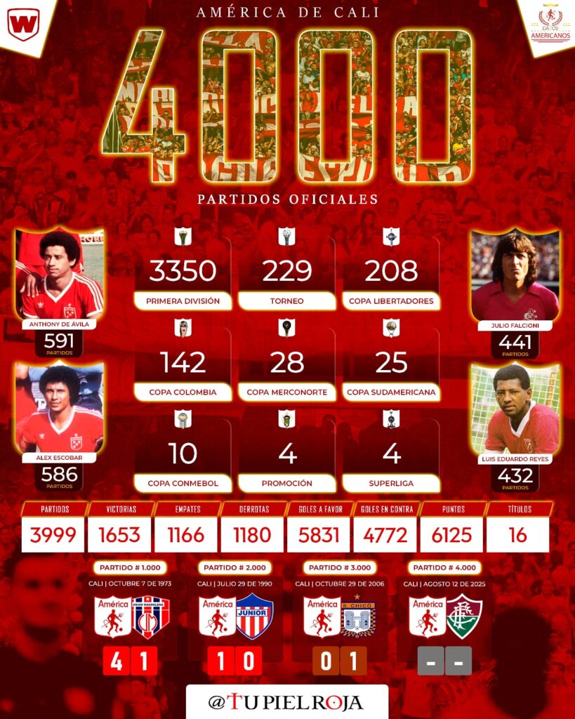 ¡Partido 4000 de América de Cali!
